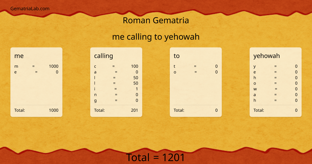me calling to yehowah in roman Gematria